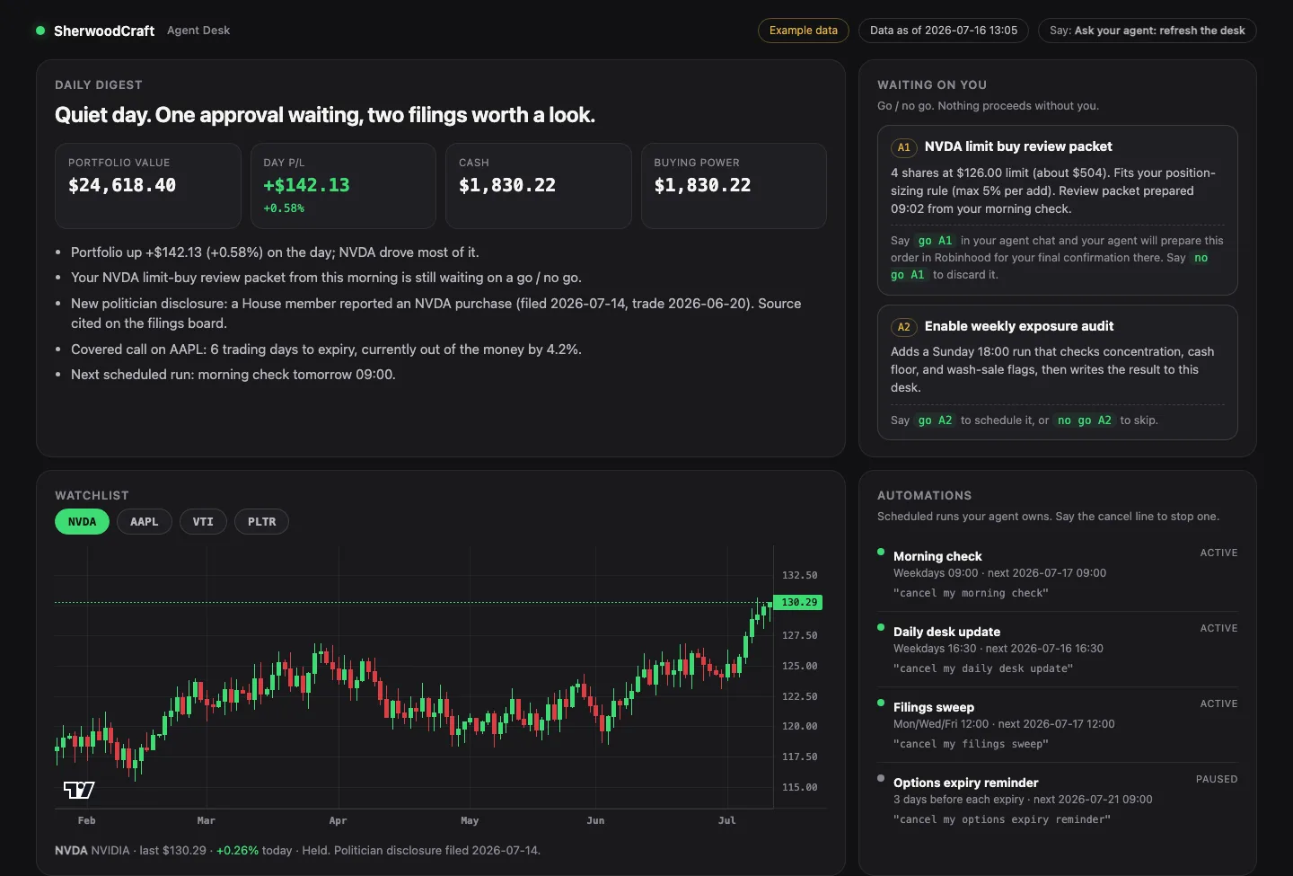Agent Desk: a dark dashboard with a daily digest, an approvals queue, a candlestick chart, and scheduled runs